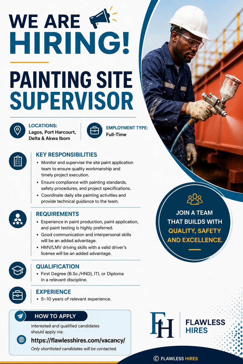 Painting Site Supervisor
